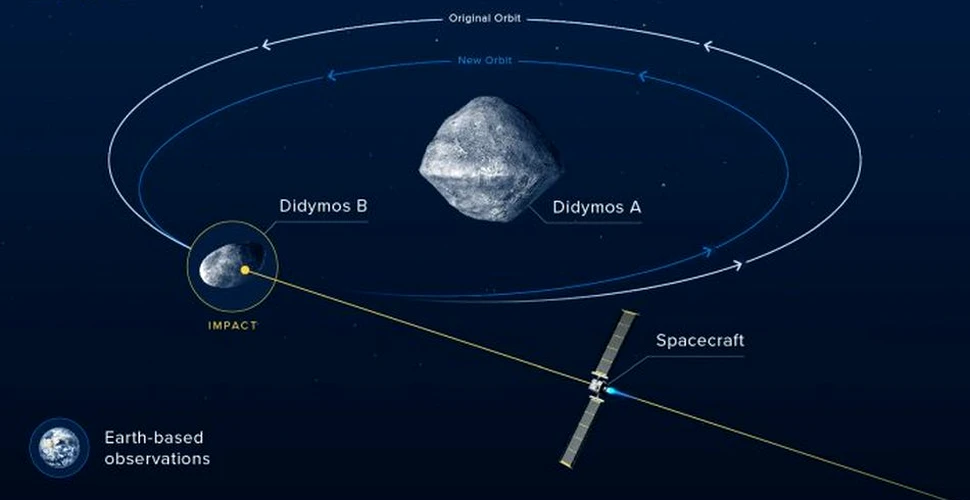 ESA şi NASA plănuiesc un impact între un asteroid şi o navă spaţială