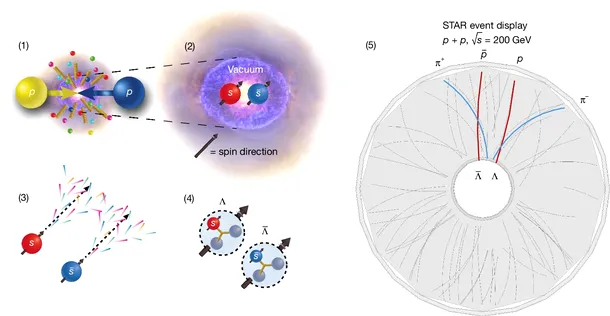 materia apare din nimic