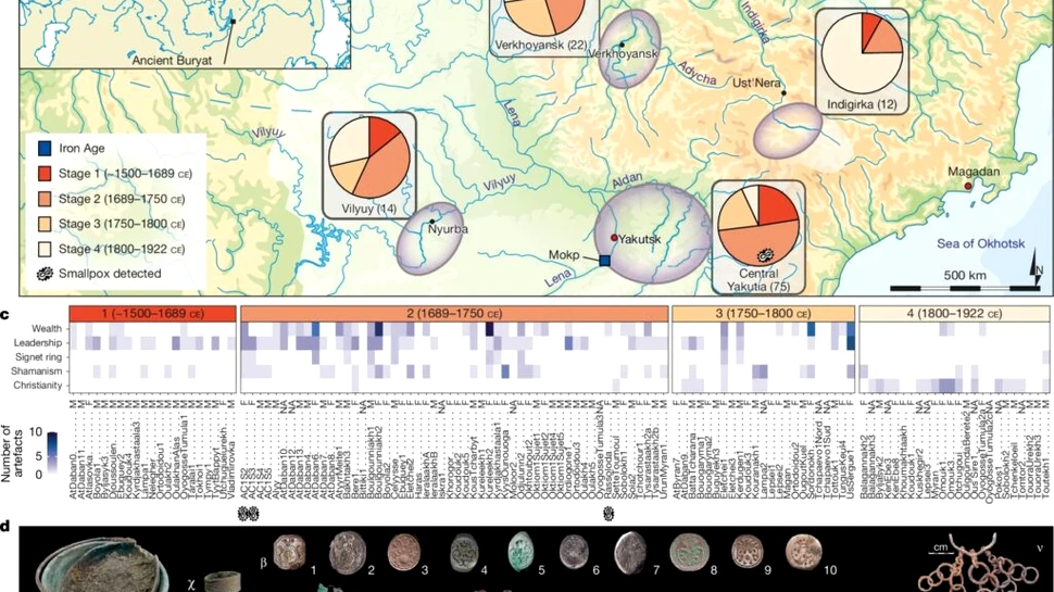 Analizele ADN arată cine ar fi fost ultimul șaman siberian
