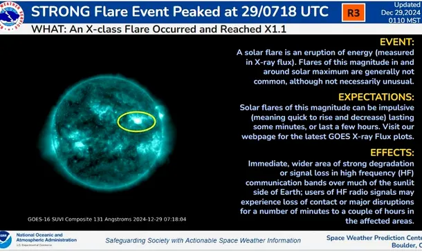 furtună geomagnetică