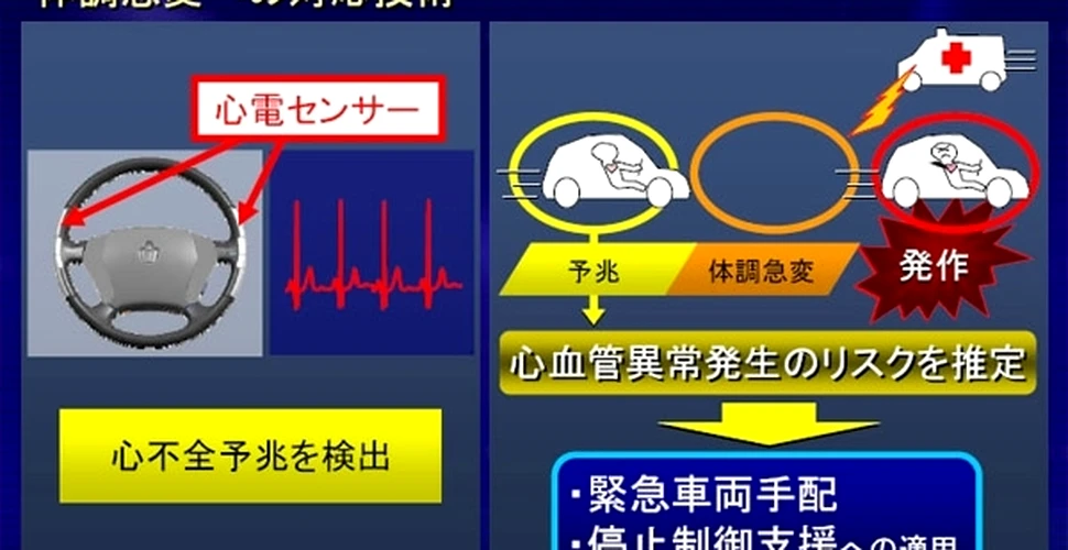 Toyota a inventat volanul care detectează când şoferul suferă un atac de cord