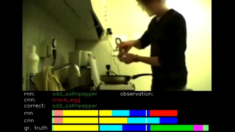 A fost inventat programul ce poate ”vedea” câteva minute din viitor