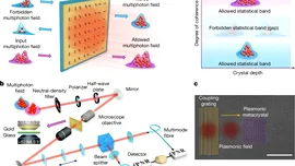 Fizicienii au creat primul material cuantic la temperatura camerei