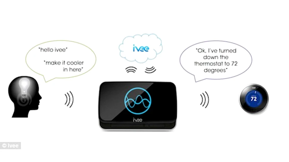 Ivee Sleek, dispozitivul care iti permite sa controlezi orice aparat electronic din casa prin comanda vocala – Smart Nation