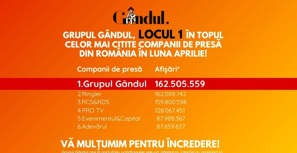 OFICIAL Grupul Gândul, cel mai citit grup de presă din România în luna aprilie