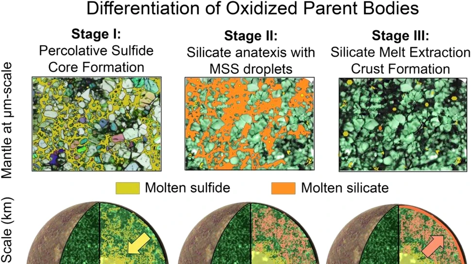 Ce se află în centrul Planetei Roșii?