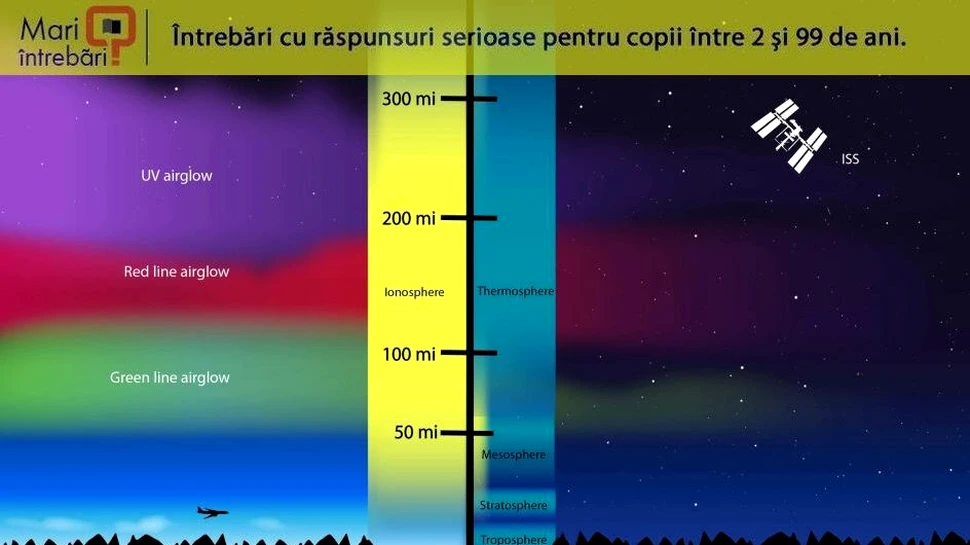 Ce este ionosfera?