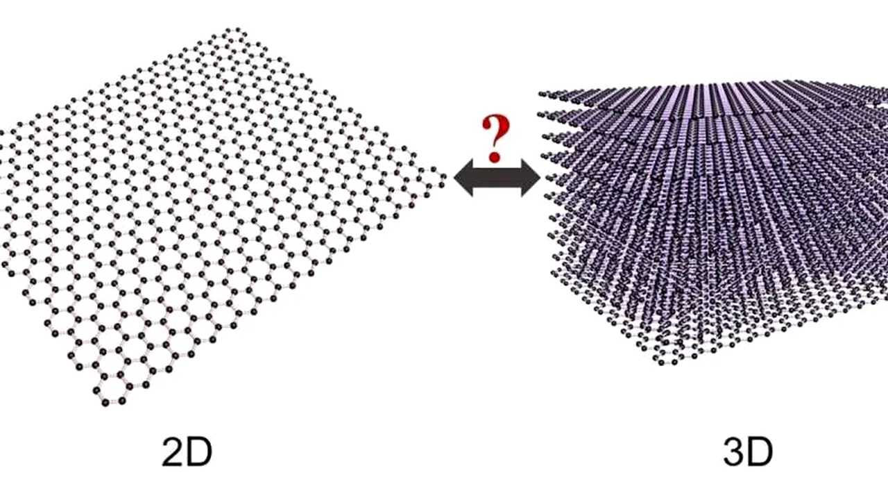 1-grafen3d-dr-yiwei-sun-descopera 