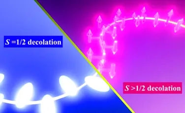 Cercetătorii au descoperit o nouă frontieră în fizica cuantică