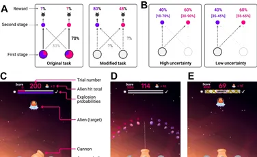 Trăsăturile compulsive au fost asociate cu incertitudinea privind planurile de viitor