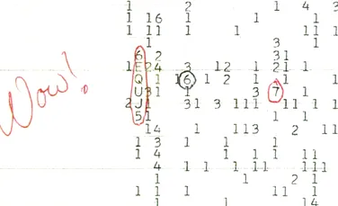 Test de cultură generală. Ce este semnalul „Wow!”?