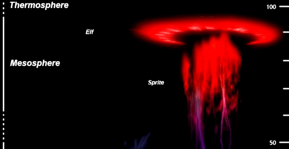 Fenomen bizar: ce sunt straniile „meduze celeste” luminoase care apar uneori în timpul furtunilor? (FOTO)