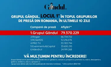 OFICIAL. Grupul Gândul, compania de presă cu cele mai citite publicații din România în ultimele 10 zile