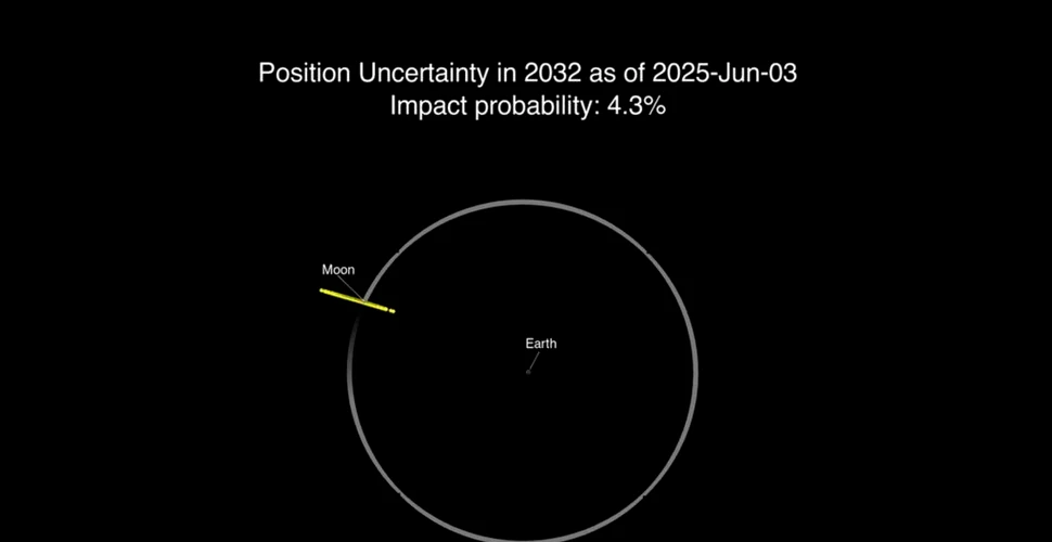 NASA anunță că a crescut riscul de impact selenar pentru asteroidul 2024 YR4