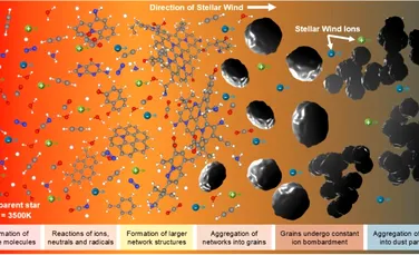 Ce a observat o studentă după ce a creat praf cosmic în laborator?