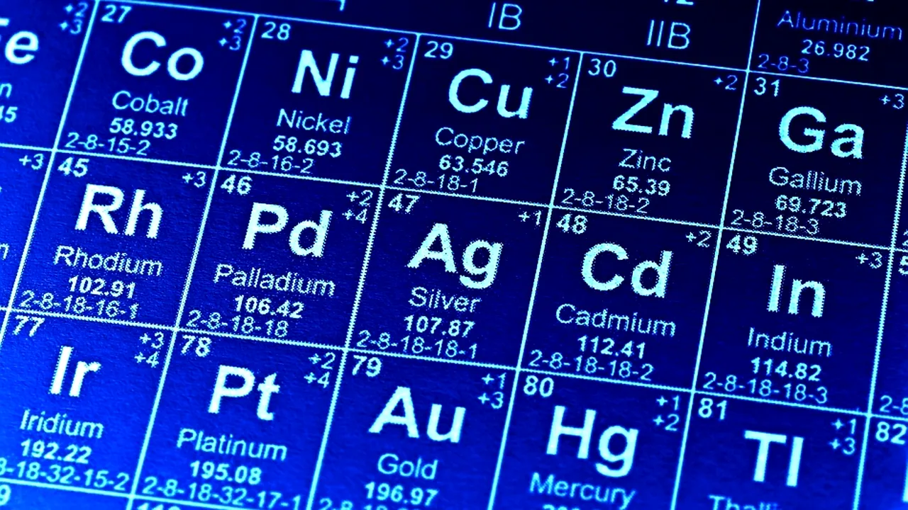 1-periodic 