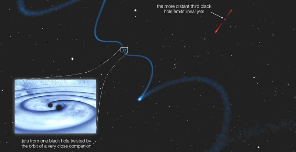 A fost descoperită o galaxie bizară, cu trei găuri negre uriaşe, ce ar putea descifra misterul undelor prezise de Einstein