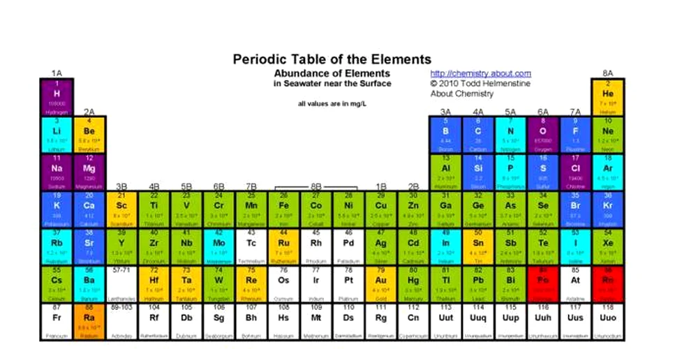 O PREMIERĂ absolută a japonezilor schimbă Tabelul Periodic al elementelor