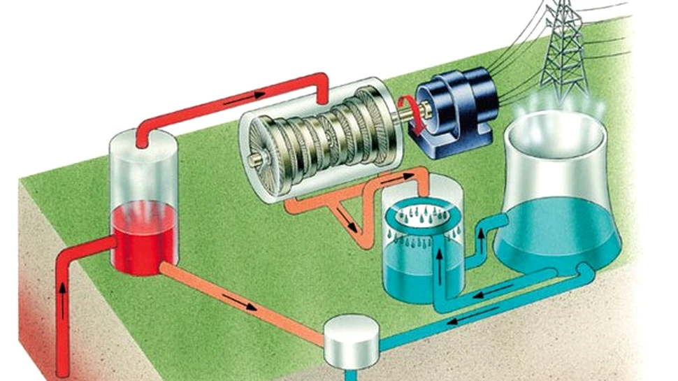 Viitorul apartine centralelor geotermale