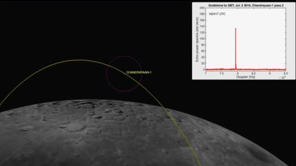 Cu ajutorul unei noi tehnici, NASA a găsit o navă spaţială ”pierdută” în orbita Lunii