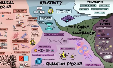 Această hartă INCREDIBILĂ explică modul în care toate teoriile din fizică sunt conectate – FOTO&VIDEO