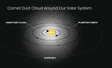 Hubble a detectat o strălucire fantomatică în jurul Sistemului Solar