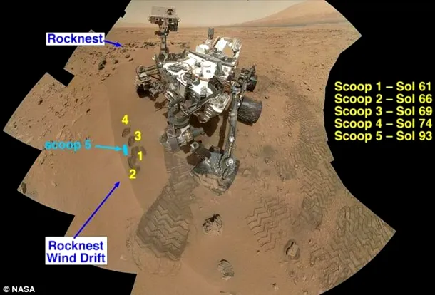Curiosity a analizat sol colectat din punctul numit Rocknest, unde se află o porţiune cu nisip foarte fin.