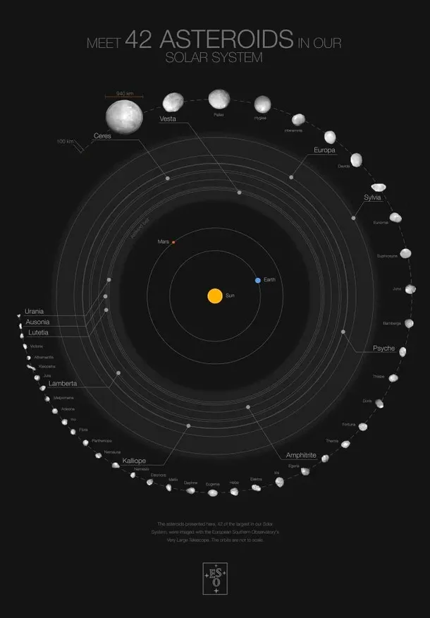 42 asteroizi sistemul solar