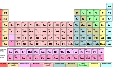 Ce s-ar intampla daca am uni toate elementele din tabelul lui Mendeleev intr-unul singur?