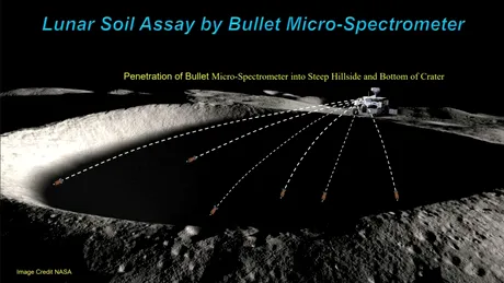De ce vrea NASA să tragă cu gloanțe spre Lună și Marte?