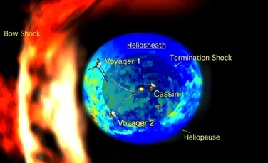 NASA a descoperit la marginea sistemului solar o mare de „bule” magnetice