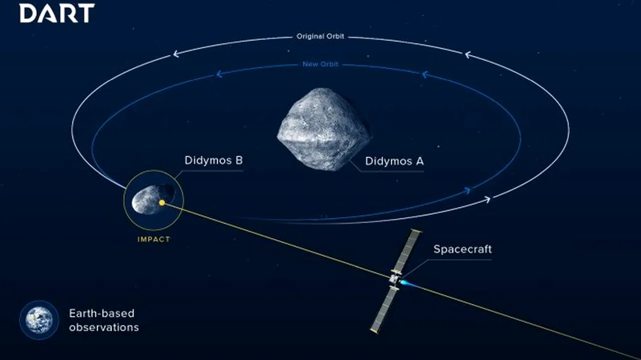 3-dart-nasa-descopera 