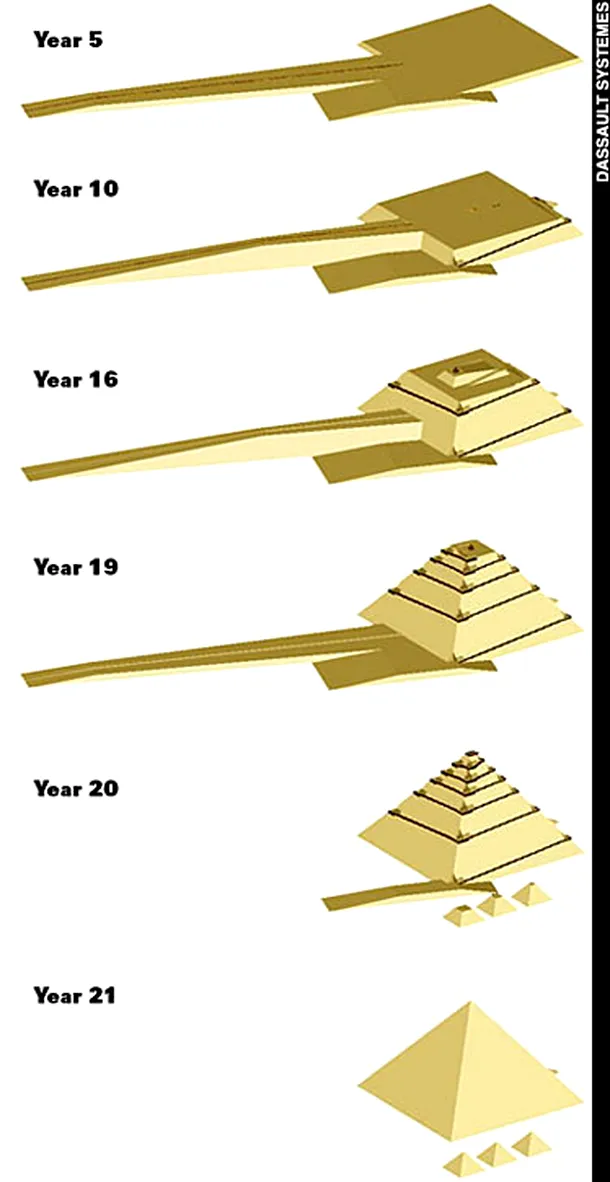 Teoria care explică înălţarea piramidei prin folosirea unei rampe exterioare