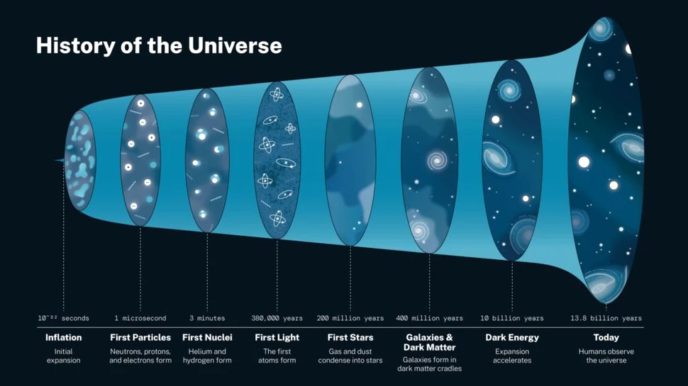 Cum se extinde Universul dacă este deja infinit?