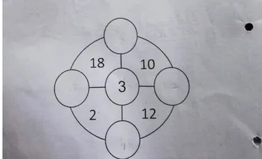 O problemă de matematică pentru copiii de clasa I a uimit prin complexitatea sa. Tu ştii cum poate fi rezolvată?