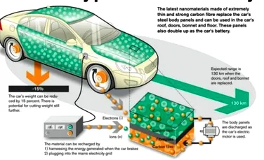 Noul model electric Volvo isi va folosi intreaga caroserie ca pe o baterie