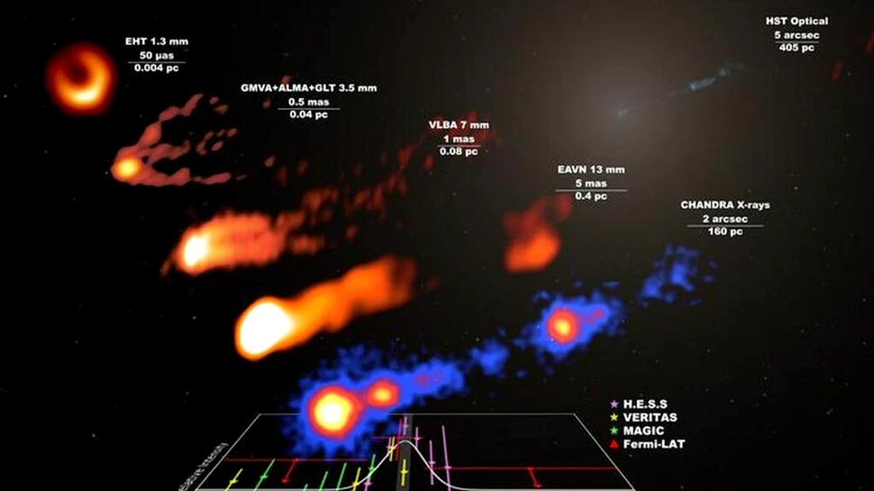 O explozie rară de raze gamma, declanșată de gaura neagră supermasivă din centrul Messier 87