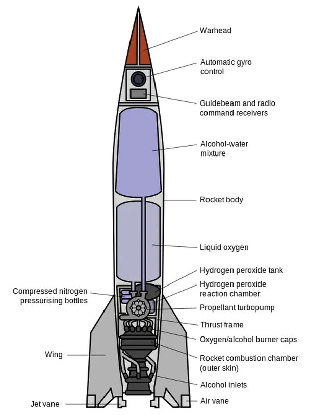 Structura unei rachete V-2