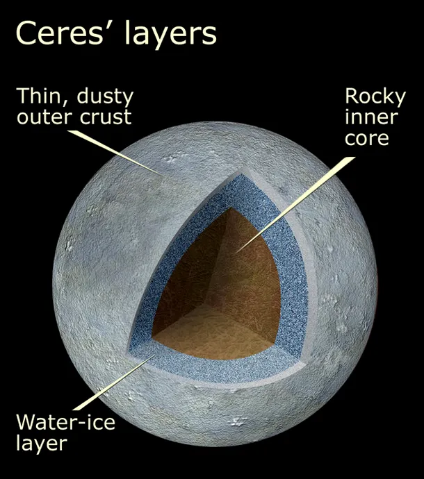 Compoziţia planetei Ceres