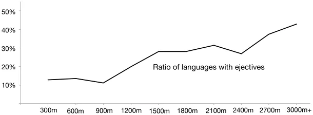 Cum influenţează zona geografică limbajul: de ce limbile vorbite în zone montane sunt diferite de cele de la câmpie?