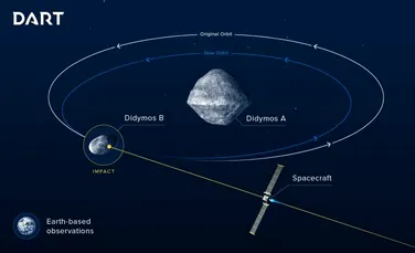 ESA şi NASA plănuiesc un impact între un asteroid şi o navă spaţială