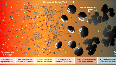 Ce a observat o studentă după ce a creat praf cosmic în laborator?