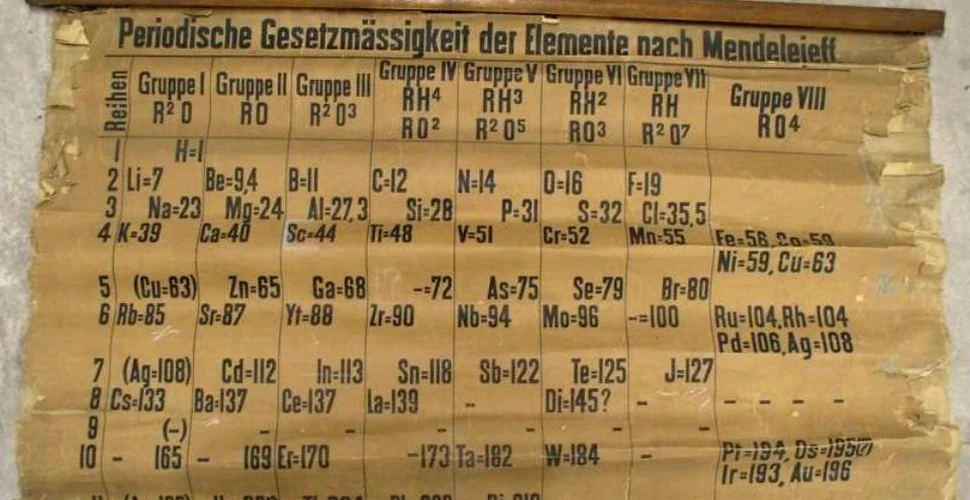 Descoperire fascinantă în arhiva unei universităţi: un tabel periodic al elementelor chimice care are aproape 150 de ani