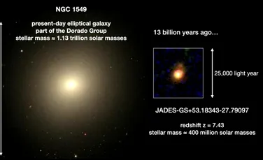 Astronomii au folosit Telescopul Webb pentru a observa o galaxie care a crescut „pe dos”