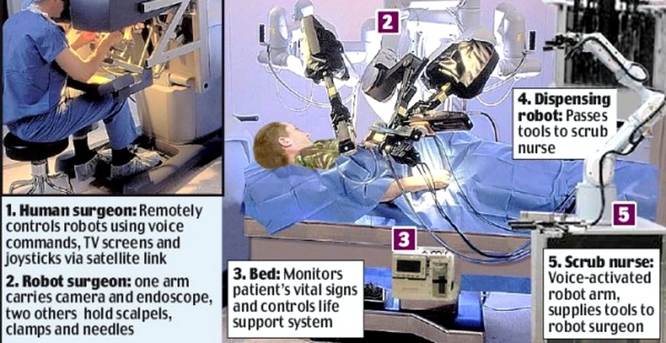 Spitalele militare mobile vor avea personal robotizat