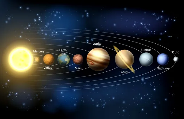 Orbita actuală a planetelor din sistemul nostru solar