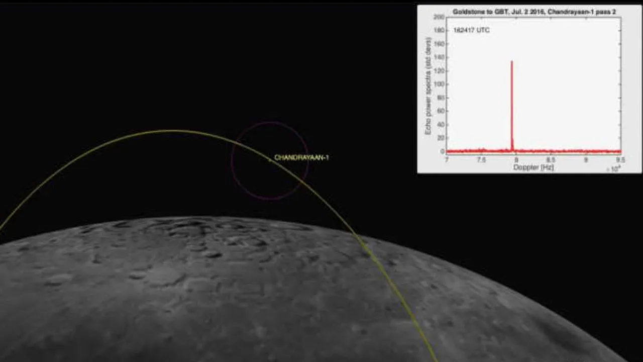1-moon 