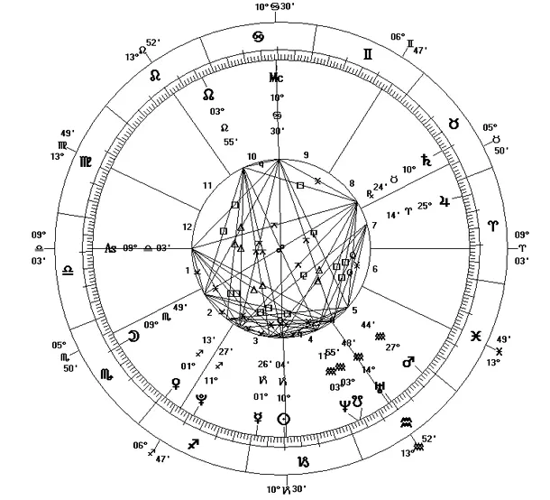 Un horoscop personalizat, creat pentru 1 ianuarie 2000, ora 12:01:00 a.m. Eastern Standard Time, în New York City, SUA (Longitudine: 074W00'23