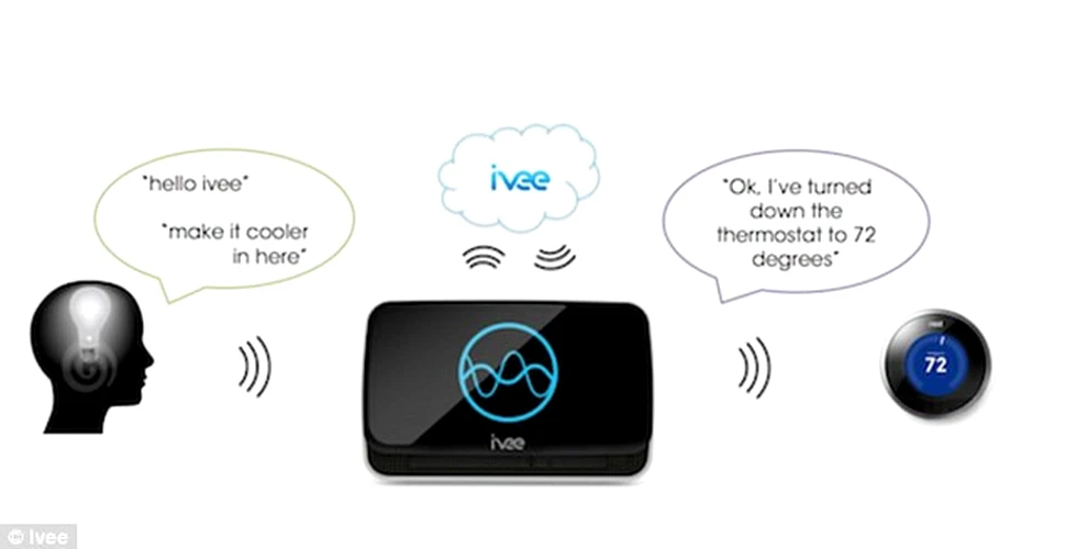Ivee Sleek, dispozitivul care iti permite sa controlezi orice aparat electronic din casa prin comanda vocala – Smart Nation