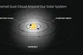 Hubble a detectat o strălucire fantomatică în jurul Sistemului Solar